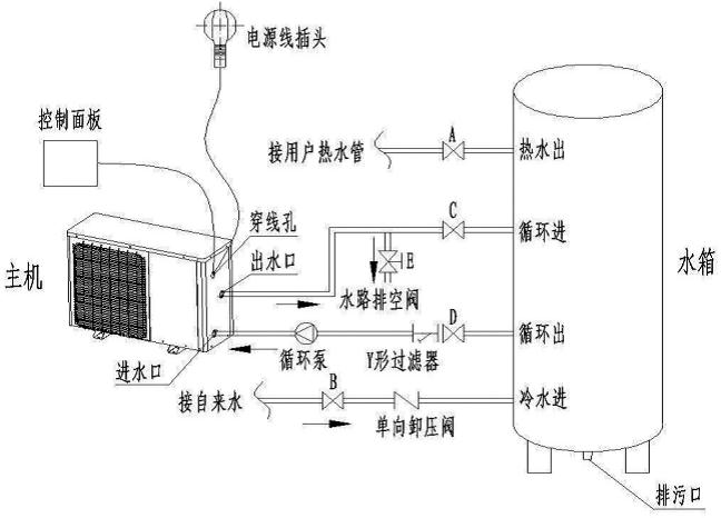 安裝空氣能熱水器時(shí)，電改造時(shí)水管如何預(yù)留