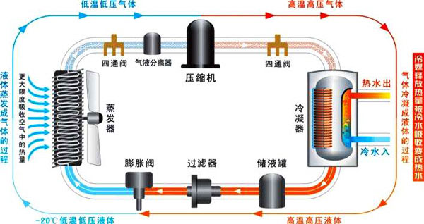 空氣能熱水器工作原理|空氣源熱泵熱水器原理圖解、視頻演示