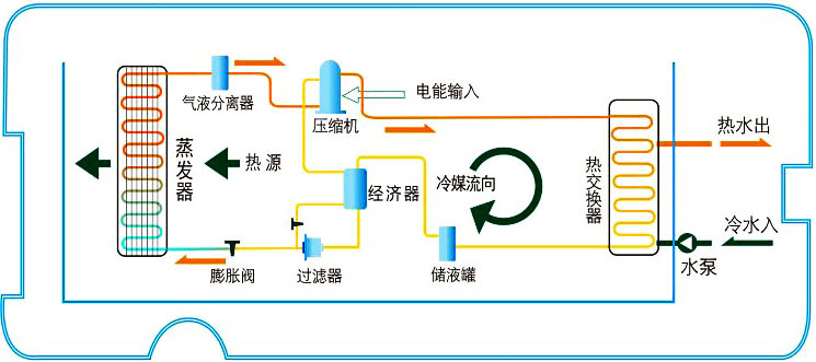 空氣能熱水器工作原理|空氣源熱泵熱水器原理圖解、視頻演示