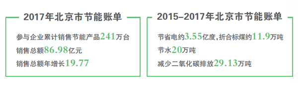 空氣能節(jié)能新潮流，補貼引領綠色消費