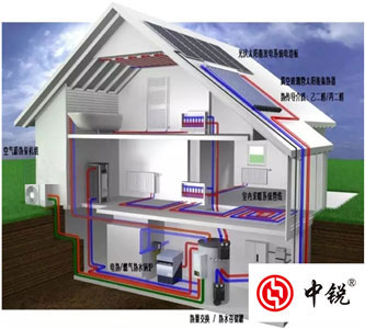 專家強烈推薦空氣能多聯(lián)供系統(tǒng)，但是你知道空氣能熱泵技術(shù)的起源嗎？