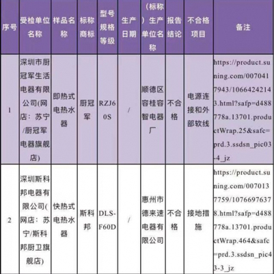 廣東省深圳市市場(chǎng)監(jiān)督管理局抽檢電熱水器，竟有10%的產(chǎn)品不合格