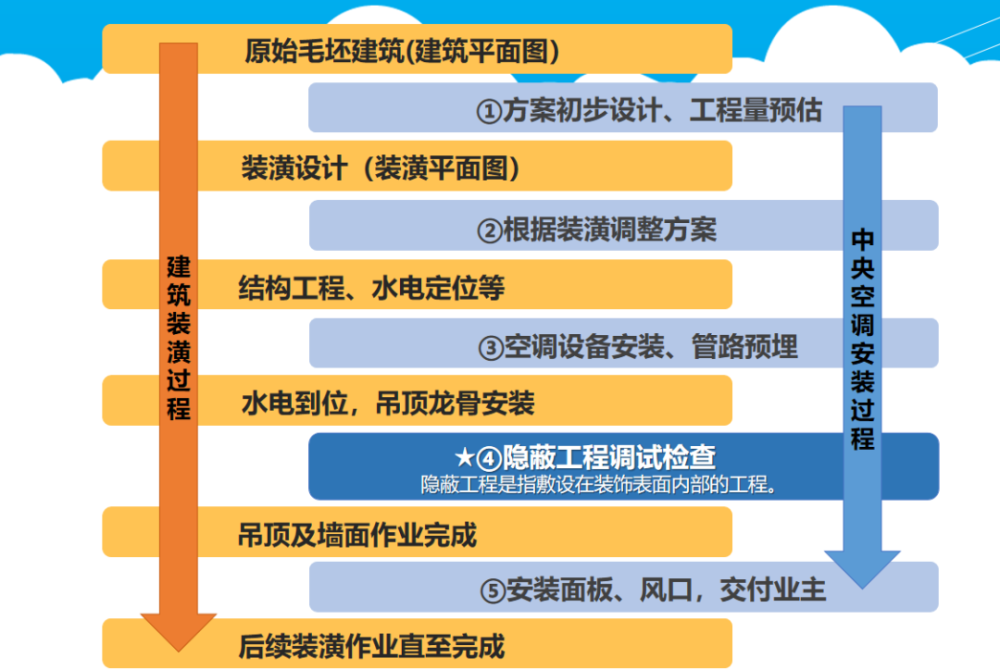 為什么昂貴、耗電的中央空調(diào)變得如此受歡迎？